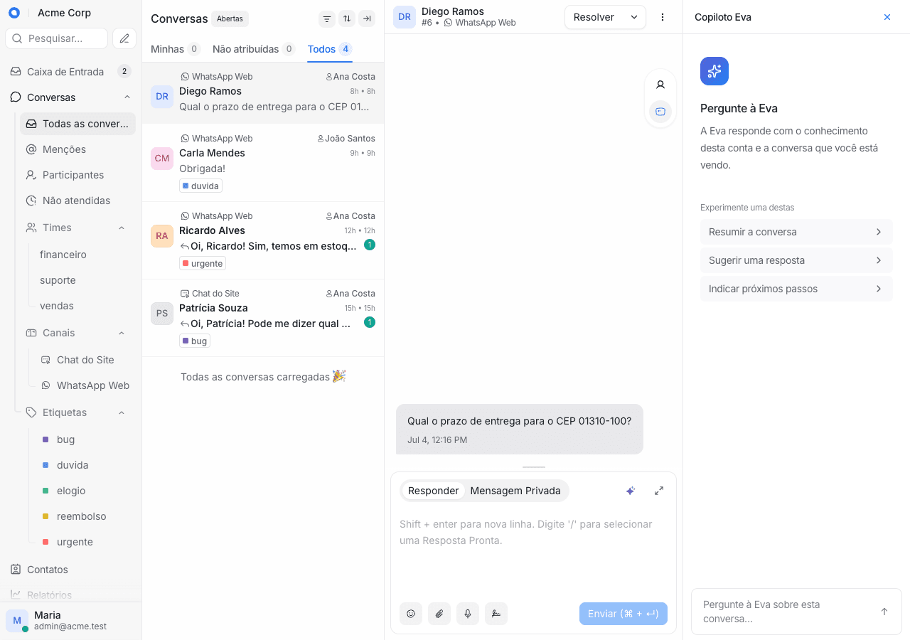Painel do ChatWoot BR com uma conversa de WhatsApp aberta e o Copiloto Eva sugerindo resumo, resposta e próximos passos